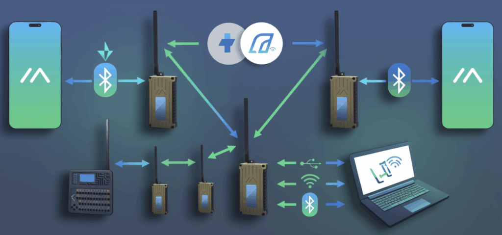 схема работы meshtastic